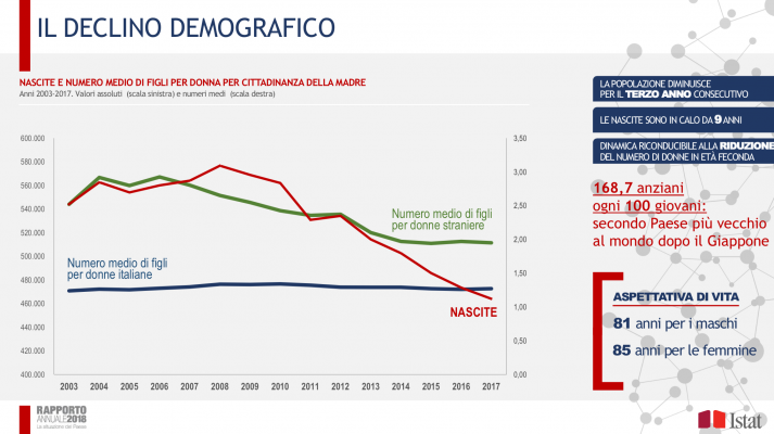 Istat2018