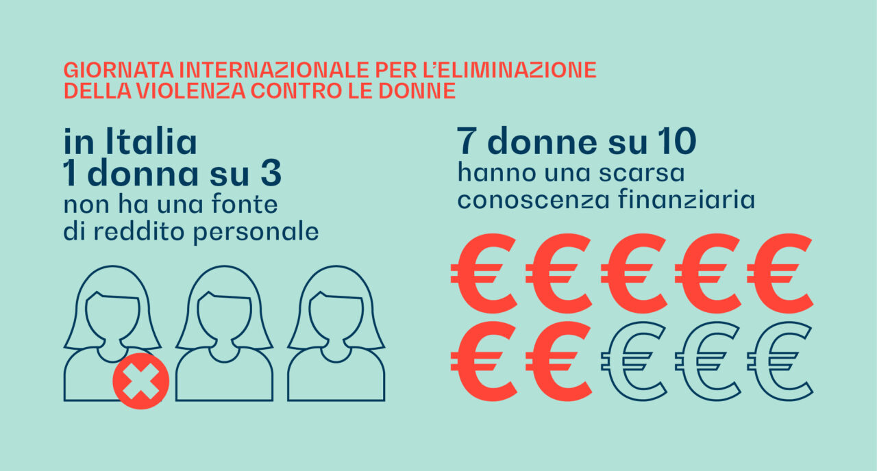 Grafica con dati sull'indipendenza economica delle donne