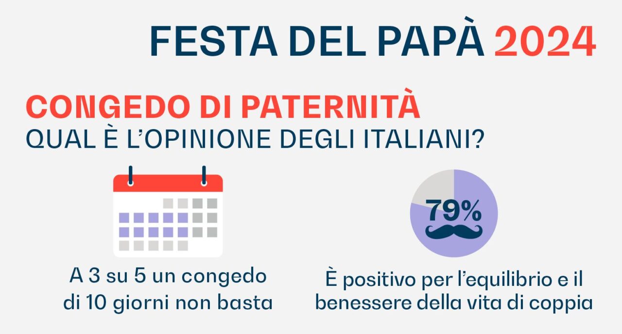 Copertina con dati su festa del papà e congedo di paternità