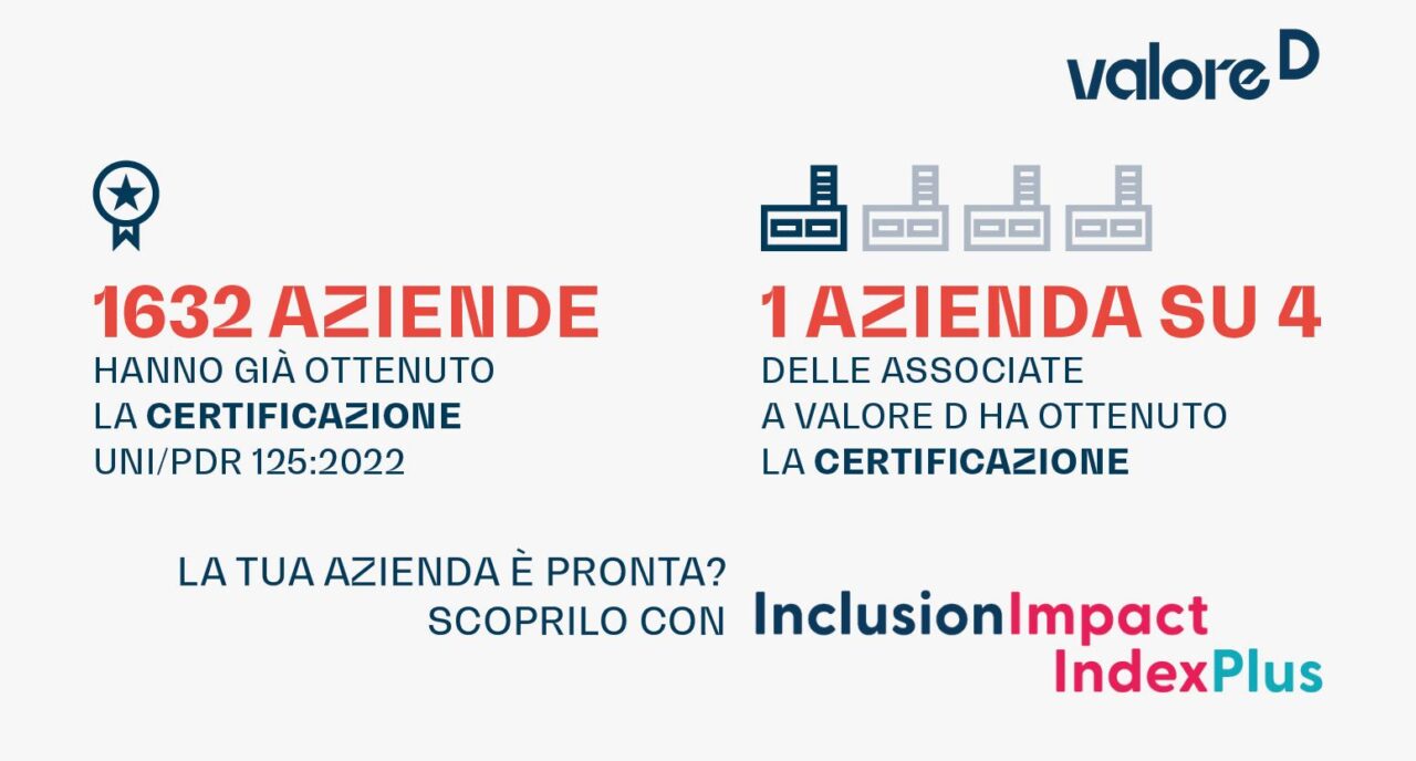 Copertina news Inclusion Impact Index Plus